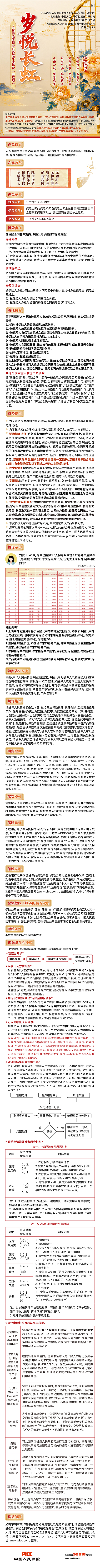 1.人保寿险岁悦长虹养老年金保险(分红型)-邮储-长图.jpg