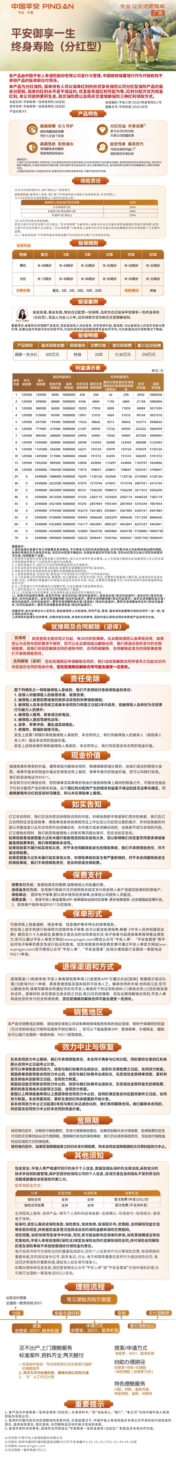 平安人寿平安御享一生终身寿险(分红型)产品挂网图片.jpg